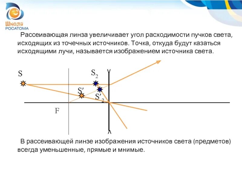Изображение точечного источника света в рассеивающей линзе. Построение источника света в рассеивающей линзе. Изображение источника света в рассеивающей линзе. Отражение точечного источника света в рассеивающей линзе. Точечным источником называют