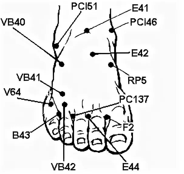 Vb43 точка акупунктуры. Акупунктурные точки vb40. Точка е41 Цзе-си. Точка vb43 акупунктурная.