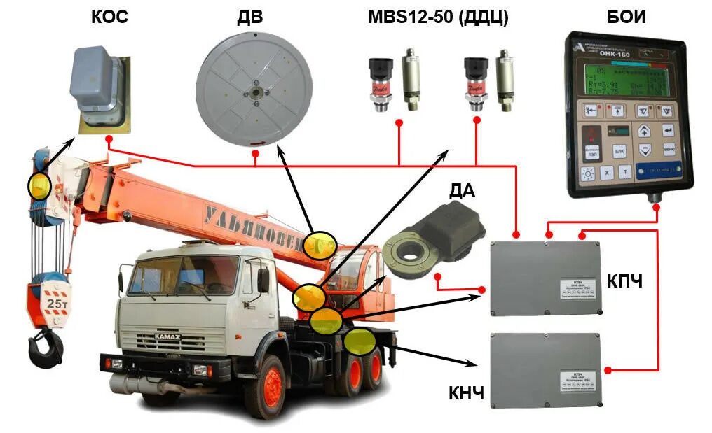 Регистратор крана. Приборы безопасности грузоподъемных кранов ОНК 160. Прибор безопасности автокрана ОГМ 240. Приборы безопасности автокрана ОНК 160. Ограничитель нагрузки крана ОГМ-240 автокрана.