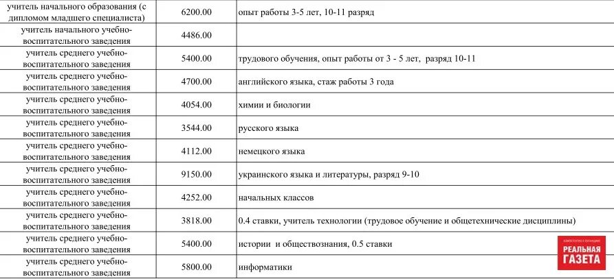 Минимальная зарплата 2000. Мрот. Мрот лнр. Прожиточный минимум в лнр. Мрот лнр.
