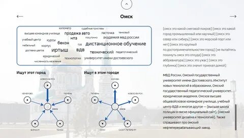 Омск расшифровка