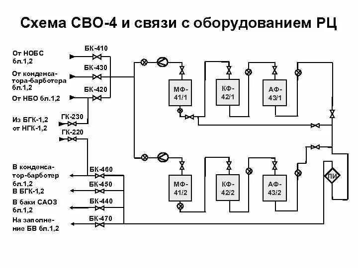 Сво 04.03 24. Схема соединения компонентов сво. Схема сво для ПК. Кастомное охлаждение сво схема. Схемы установки спецводоочистки.