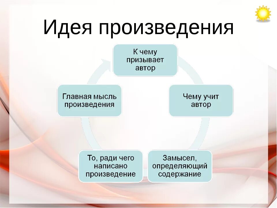 Идея литературного произведения это. Идея художественного произведения это. Тема и идея произведения. Идея произведения это в литературе.