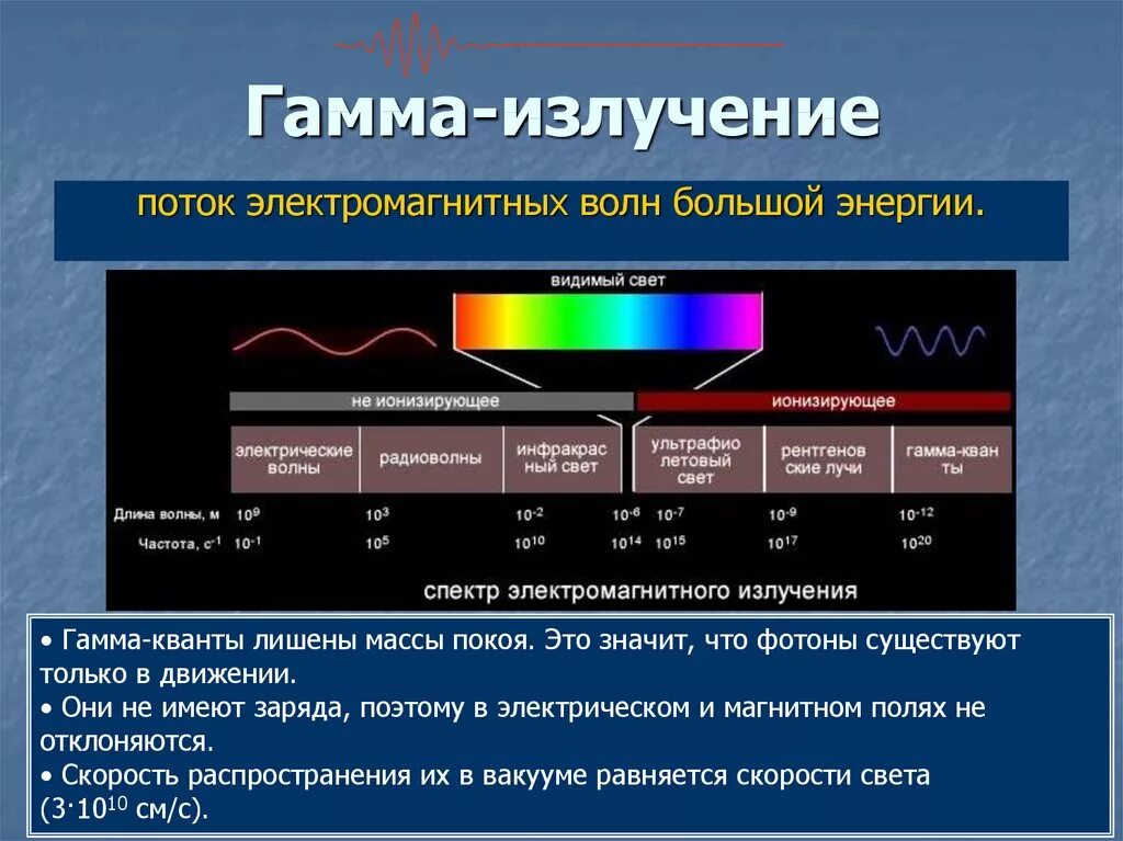 Что представляет собой гамма излучение. Диапазон волн и частот гамма излучения. Гамма излучение. Гамма-излучение излучение. Излучение гамма лучей.