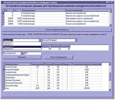 Горизонт анализы