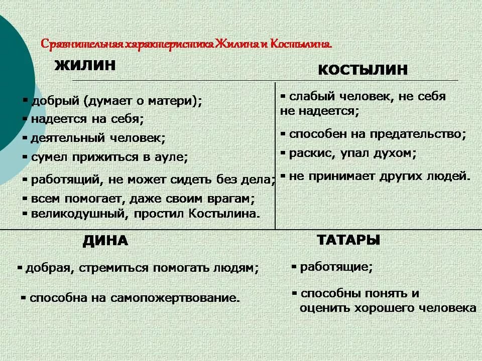 Сравнительная характеристика жилина и костылина