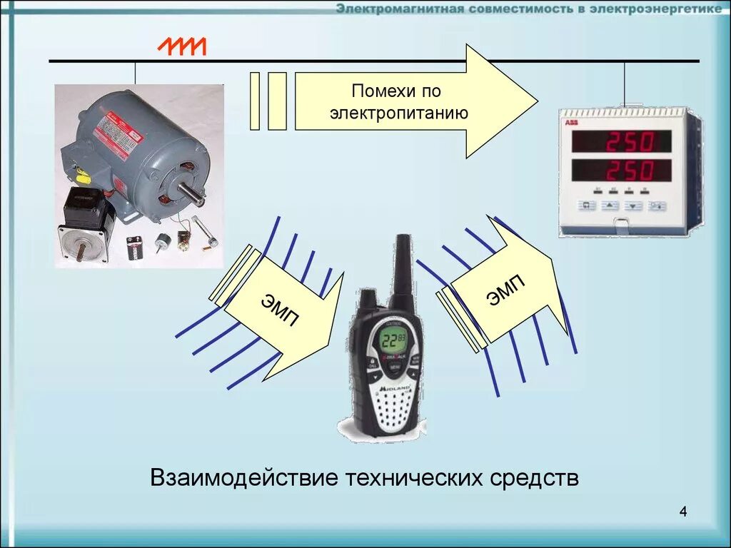 Электромагнитная совместимость. Электромагнитная совместимость технических средств. Электромагнитная совместимость приборов. Электромагнитная совместимость технических средств презентация.