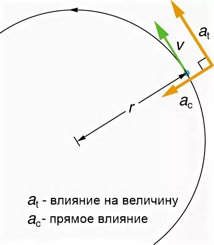 Угол тета. Углы тета пси фи самолета.