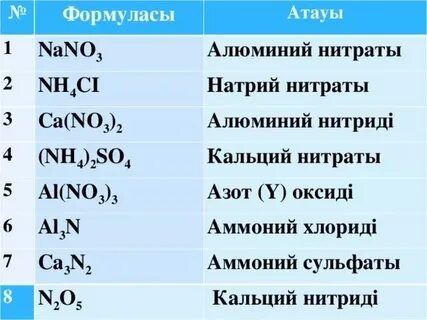 Нитрат алюминия и аммиак