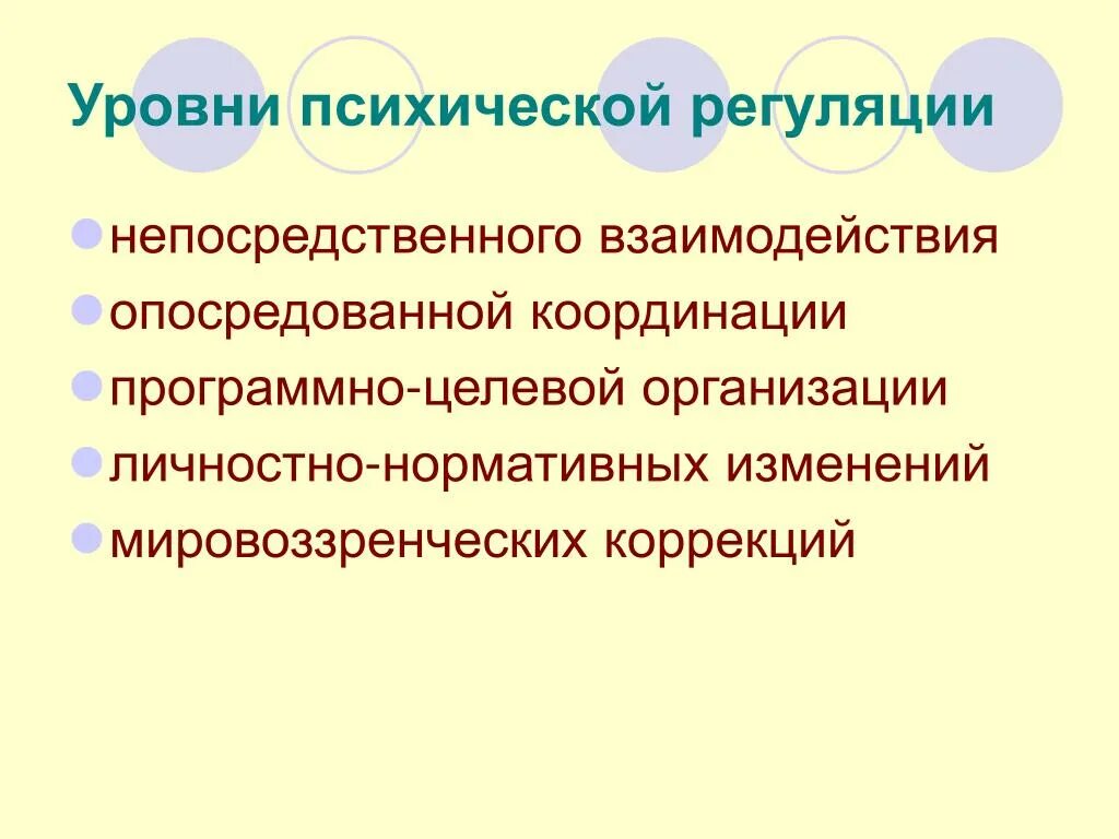 Уровни организации психики. Уровни психической организации человека. Уровни психической регуляции. К уровням психической регуляции относятся. Уровни психологической активности