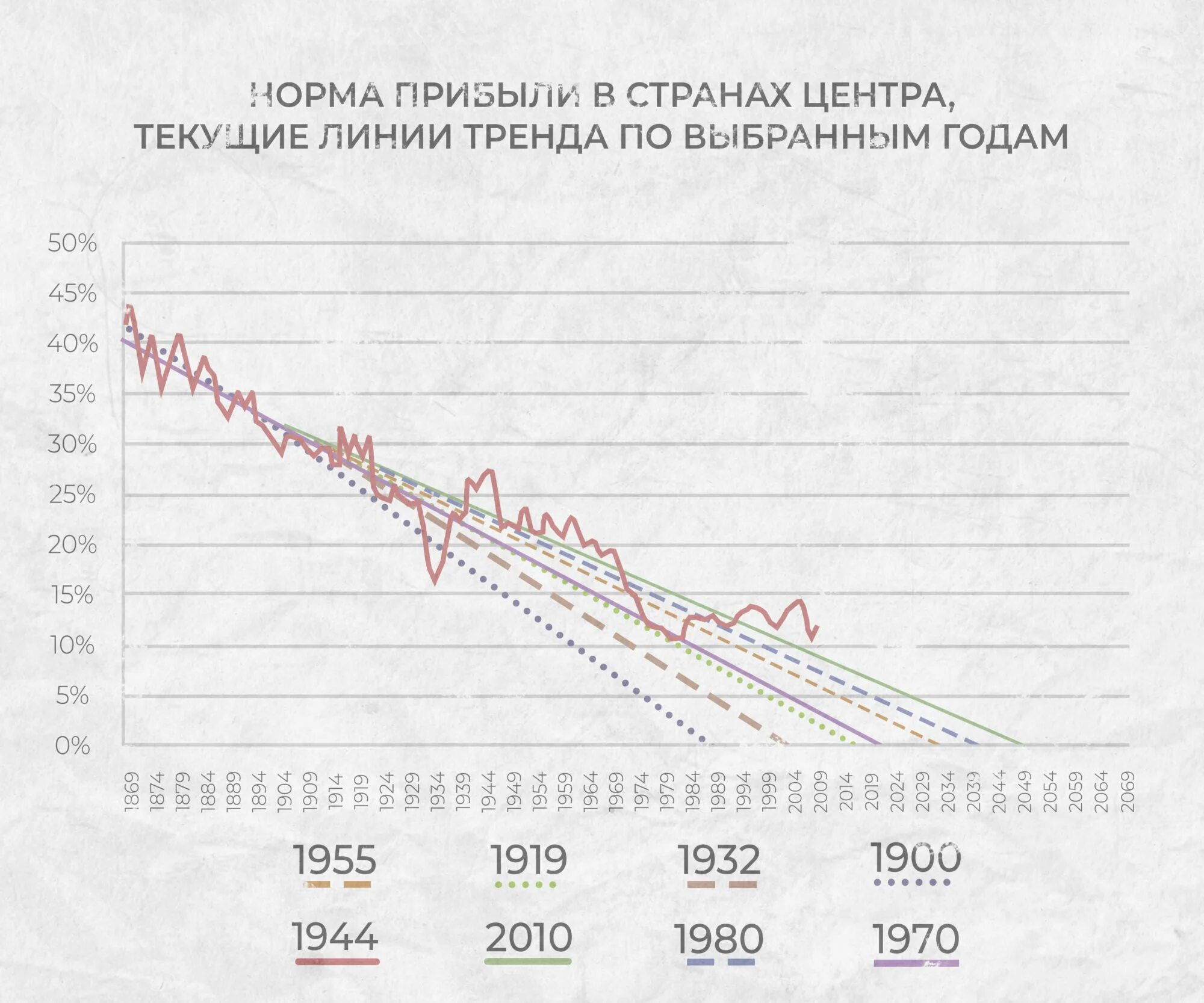 Особенности ввп как макроэкономического показателя. Распределение доходов в разных странах. Номинальные доходы населения показатели. Классификация стран всемирного банка 2020. Показатели доходов страны.