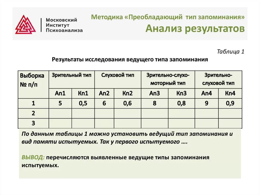 Результат памяти