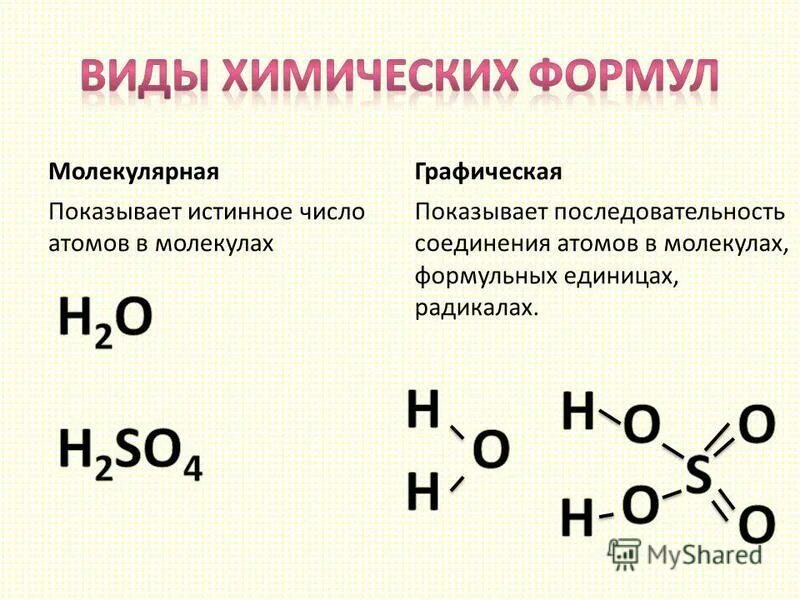 Химически возможного соединения. Молекулярная формула в химии пример. Молекулы веществ химические формулы. Химические формулы примеры. Виды химических формул.