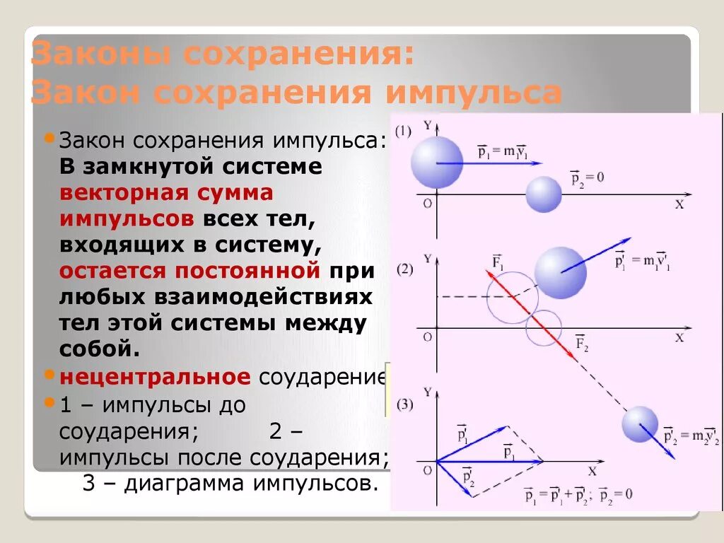 Сохранение импульса направление. Импульс системы тел закон сохранения импульса. Закон сохранения импульса Векторная формула. Закле сохранн я импельча. Закон сохранения им пуль.