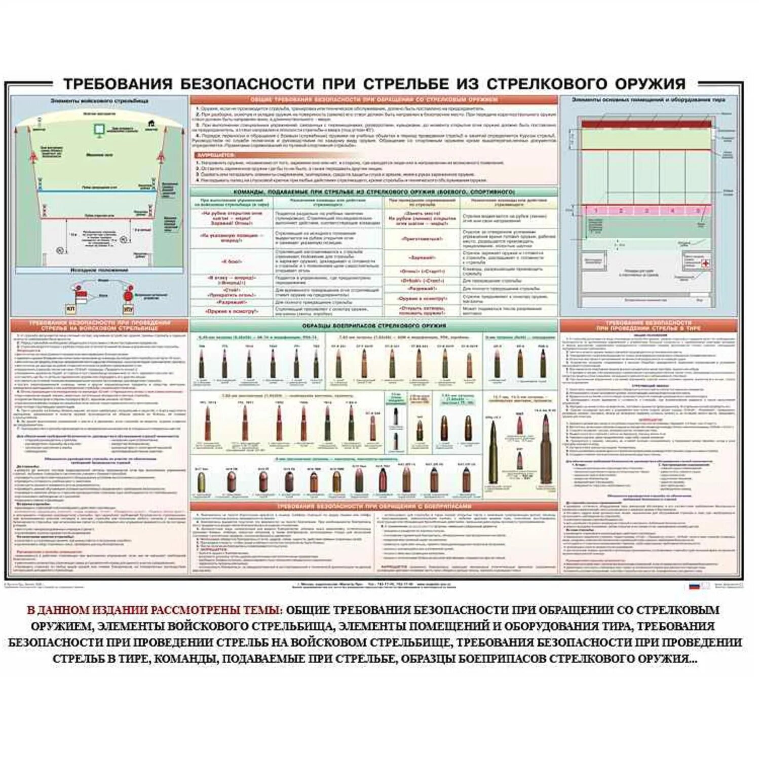 Элементы тира. Стенд требования безопасности при стрельбе из стрелкового оружия. Техника безопасности при проведении стрельб из АК-74. Плакат требования безопасности при стрельбе из стрелкового. Требование безопасности при проведении стрельб в вс РФ из АК 74.