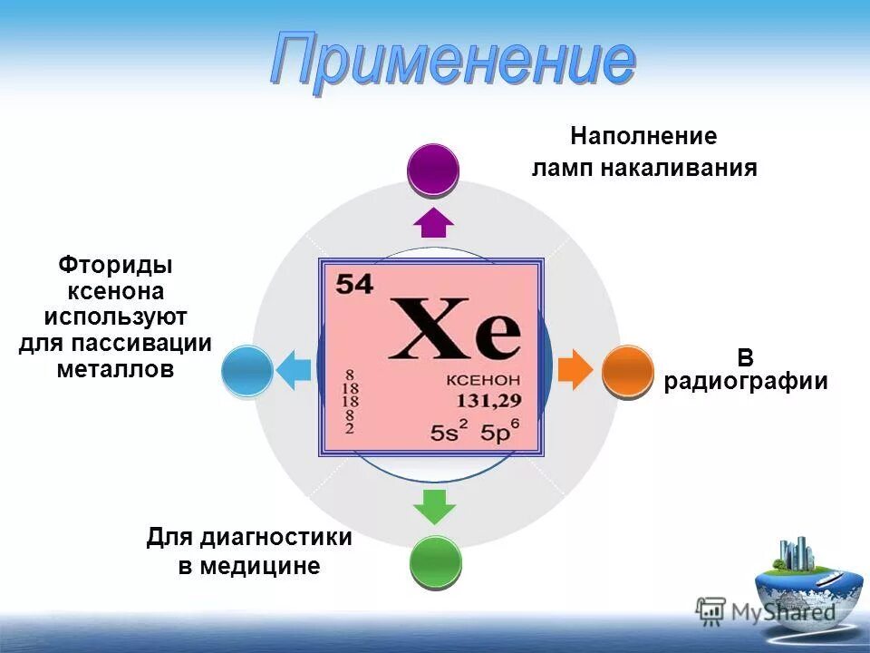 Ксенон вещество