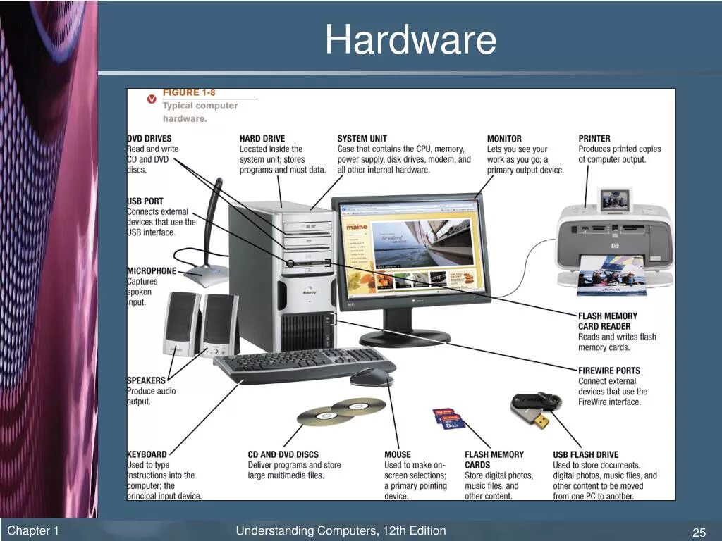 Device computers. Output devices презентация. computers слайд. output devices of computer.
