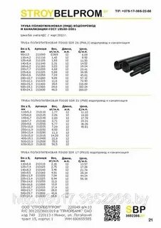Размеры трубы пэ100 sdr17