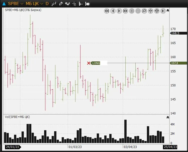 акции спб биржи растут. объемы в трейдинге. акция спб биржи график по годам. график валют. санкт-петербургская биржа акции.