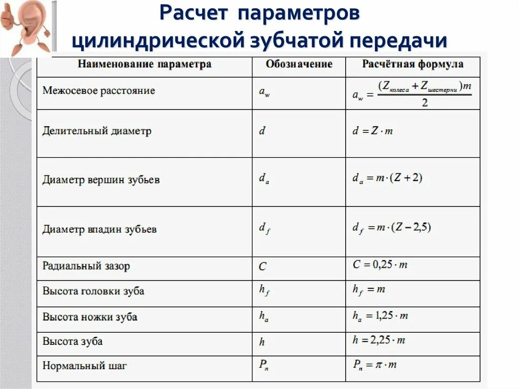 Как посчитать количество зубьев. Расчет модуля прямозубой цилиндрической шестерни. Модуль цилиндрического зубчатого колеса формула. Формула расчета шестерни прямозубой. Формула расчета шестерни прямозубой передачи.