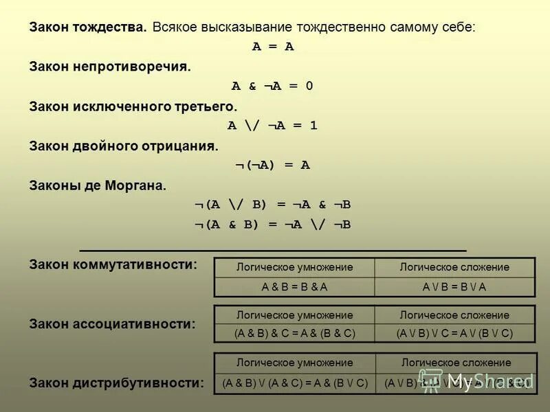 Закон тождества непротиворечия исключенного третьего. Законы логики тождества. Закон тождества в логике. Алгебра логики тождественные преобразования.