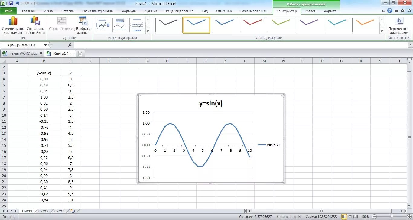 Графические данные в excel. Как строить график в экселе по таблице. Формулы графиков в экселе. Как создать график в экселе. График синуса в excel.