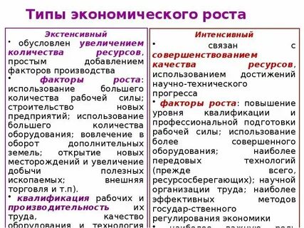Перечислите типы экономического роста