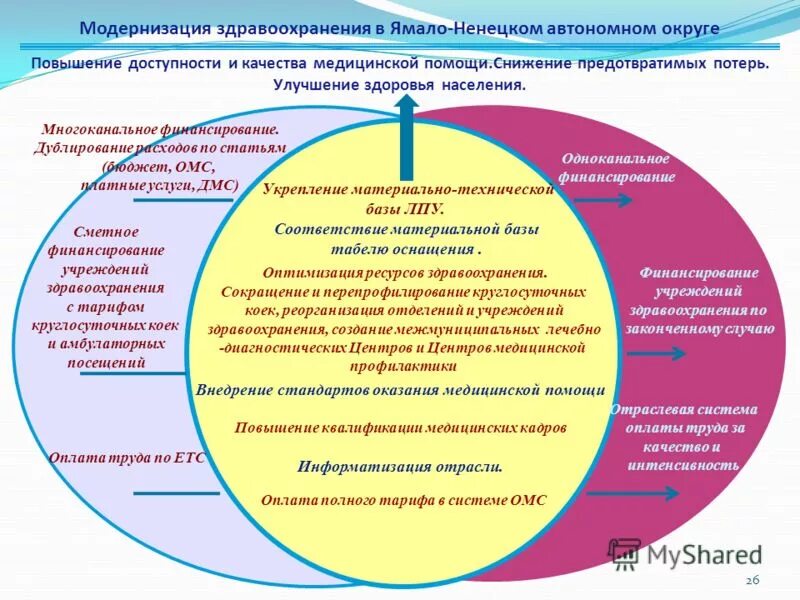 отраслевая система здравоохранения