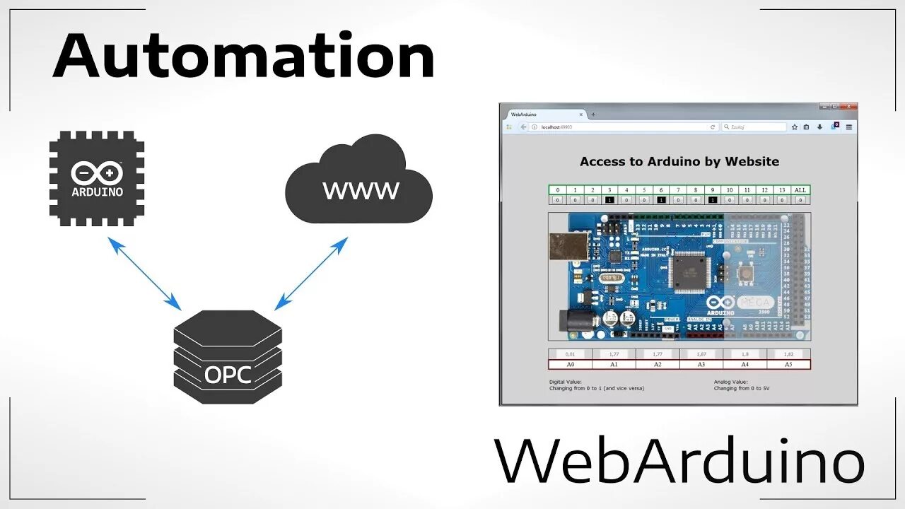 SCADA для ардуино. Web сервер Arduino. Веб Интерфейс для ардуино. Ардуино и OPC. Arduino server