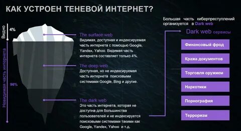 Теневой интернет darknet mega вход darknet сериал 2017 mega2web