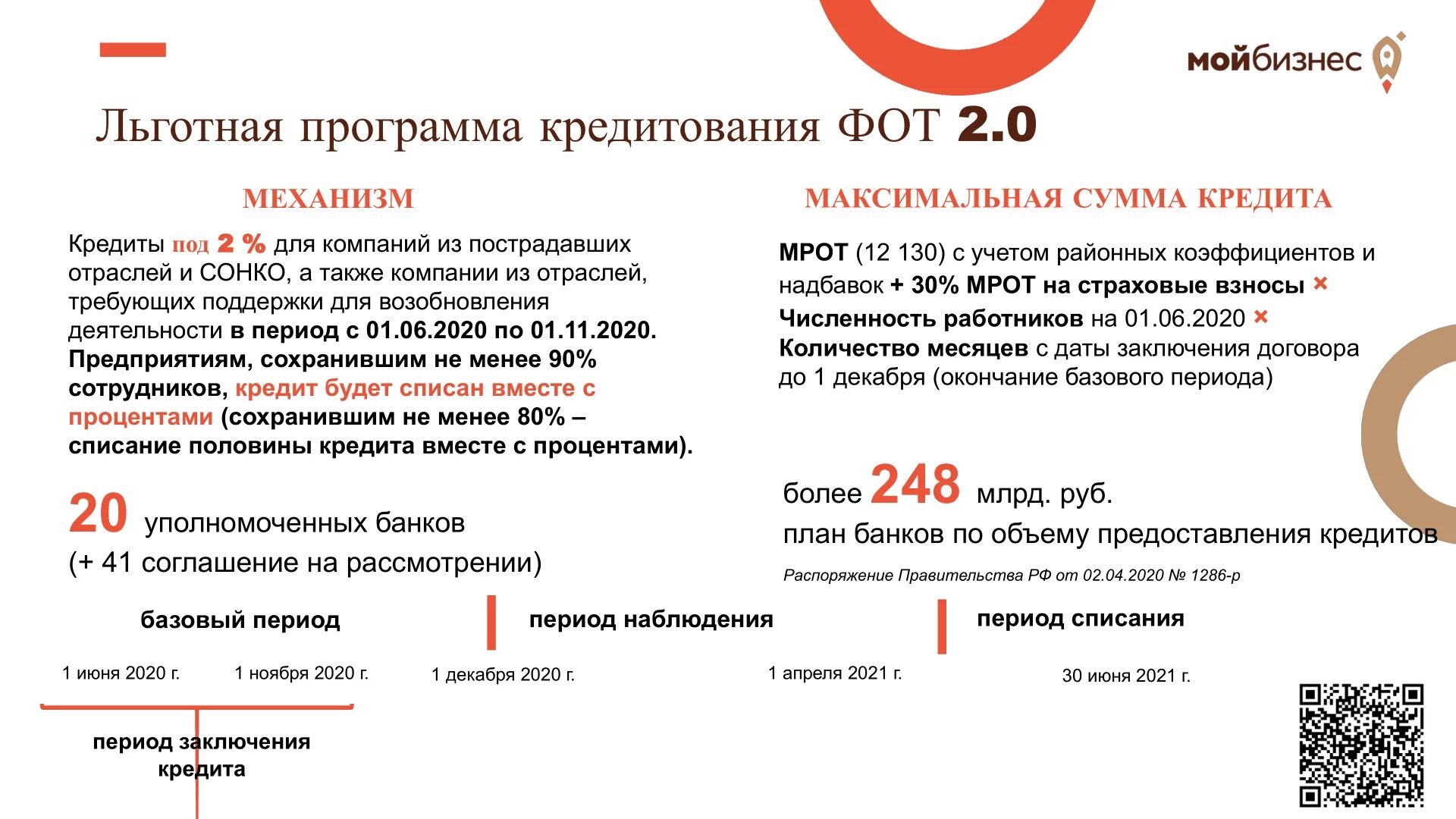 Условия списания кредитов. Программа льготного кредитования. Программы льготного кредитования для предпринимателей. Программу льготных кредитов. Антикризисные программы льготного кредитования.