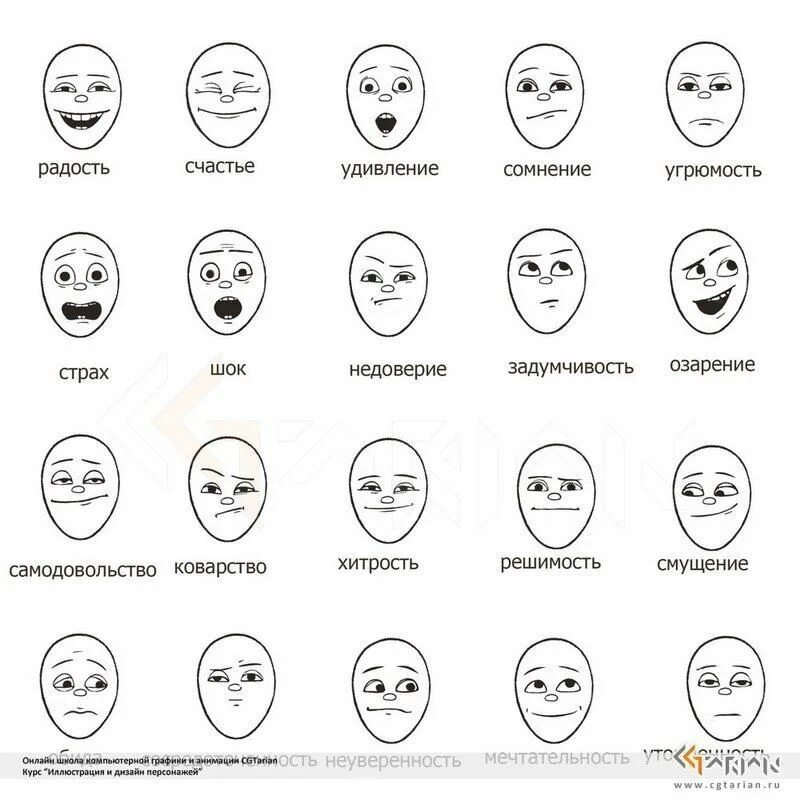 Pin on микромимика Drawing expressions, Drawing cartoon faces, Cartoon expressio