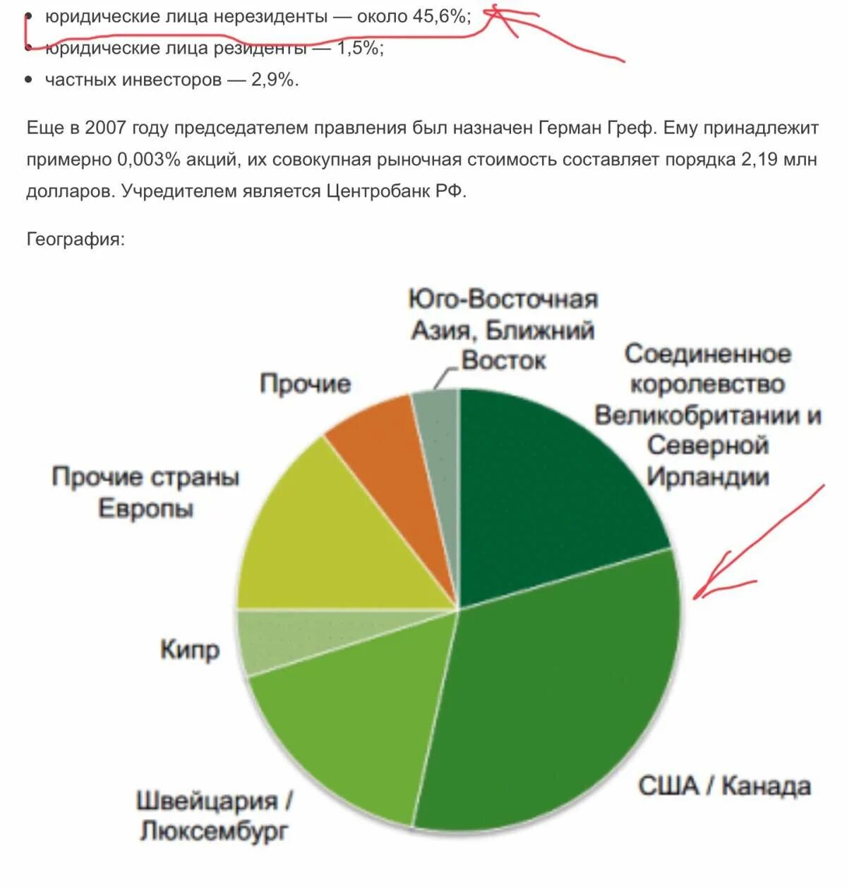 Акционеры сбера. Кому принадлежат акции Сбербанка. Кто владеет Сбербанком. Кому принадлежит Сбербанк. Акционеры Сбербанка.