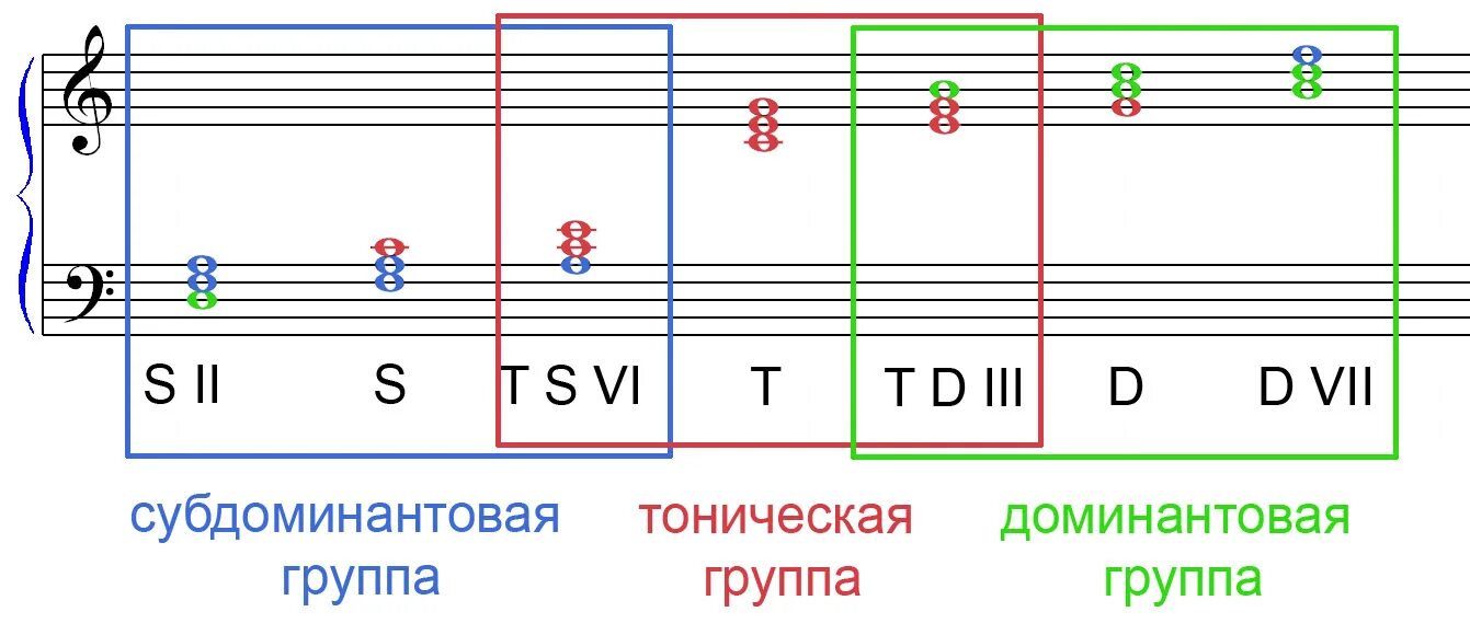 Трезвучия от ля