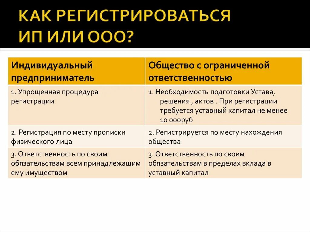 Индивидуальное предприятие акционерное общество. ООО или ИП. ИП или ООО отличия. Индивидуальный предприниматель или ООО. Различия ИП И ООО.