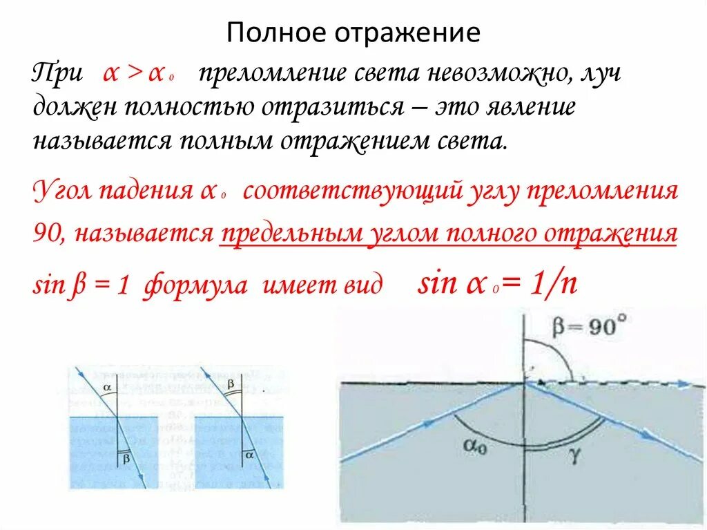 Явление полного отражения света от оптически. Закон полного внутреннего отражения. Закон полного отражения света формулировка. Полное отражение света физика. Формула полного внутреннего преломления.