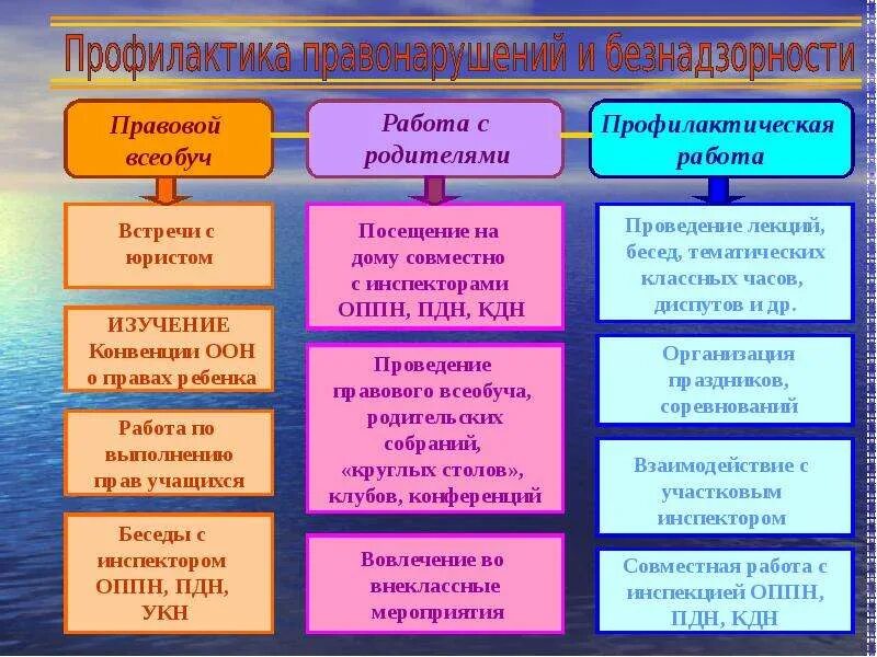 Профилактика правонарушений цели и задачи. Профилактическая беседа по профилактике правонарушений. Профилактика правонарушений среди детей. Цель профилактики правонарушений несовершеннолетних. Профилактика правонарушений для детей.