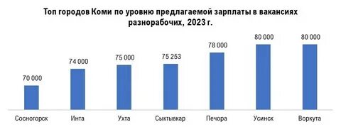 Зарплата разнорабочего