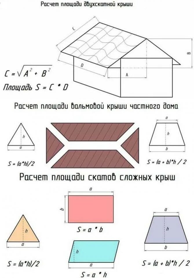 Как высчитать площадь дома. Площадь 4х скатной кровли. как посчитать 4 скатную крышу площадь. как посчитать площадь скатной кровли.