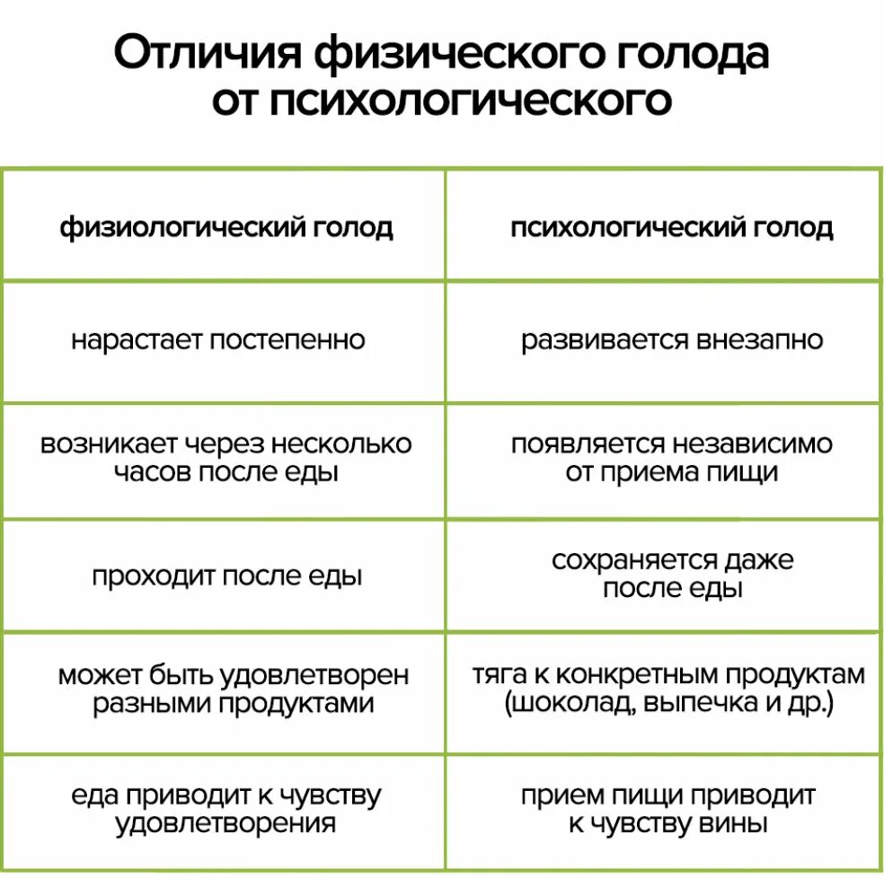 Через сколько часов возникает