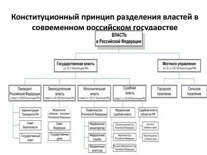 Управление и распределение власти