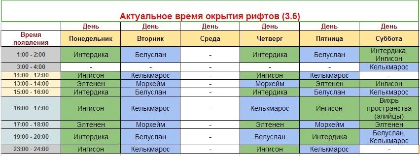 Айон классик расписание осад. Расписание осад айон. aion расписание осад. расписание разломов айон. расписание осад келькмароса.