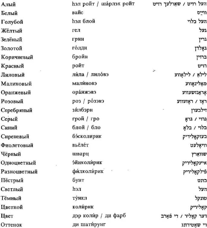 Произнес французских слов. Цвета на французском языке с произношением на русском. Цвета на французском с переводом и произношением. Цвета во французском языке с транскрипцией и переводом. Цвета по-французски с произношением.