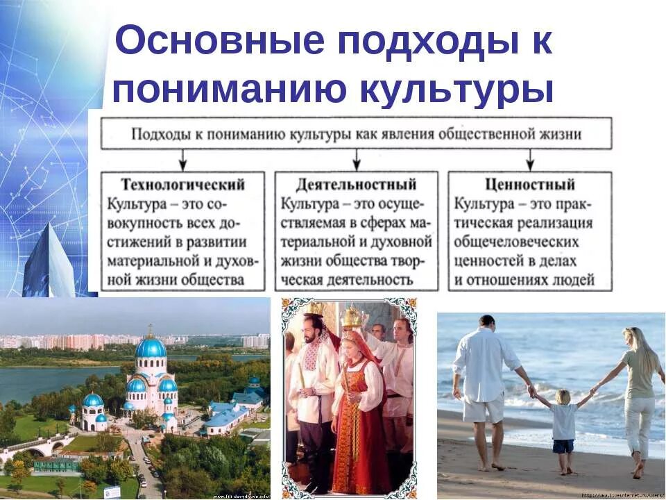 духовная культура это в обществознании. духовные качества в обществе. положительные духовные качества. общество для презентации. духовная жизнь и духовный мир человека.