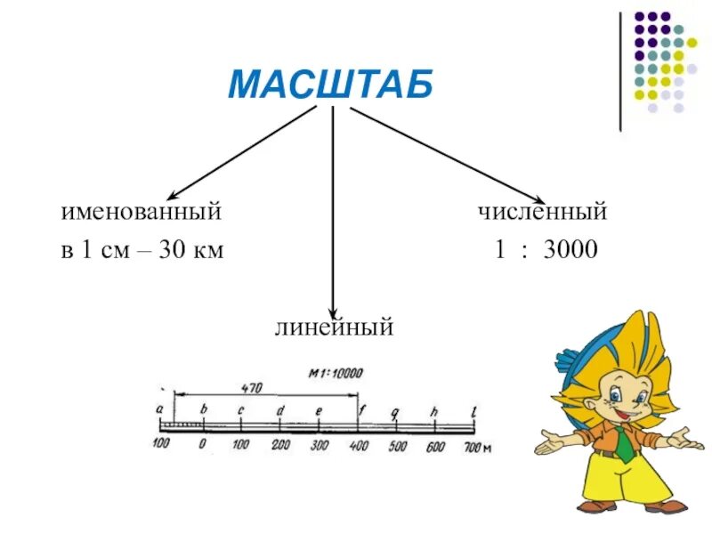 Карта 1 3000. Линейный масштаб в 1 см 30 км. Изобразите линейным масштабом масштаб в 1 см 30 км. Масштаб численный именованный и линейный. Линейный масштаб в именованный.