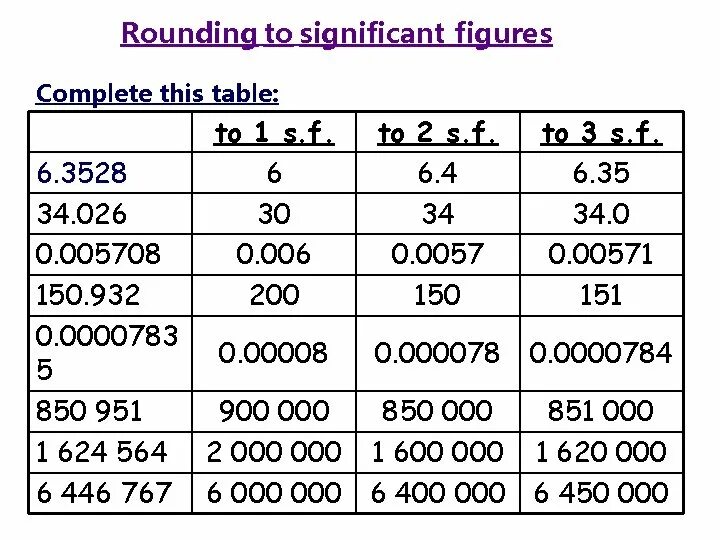 Complete this table