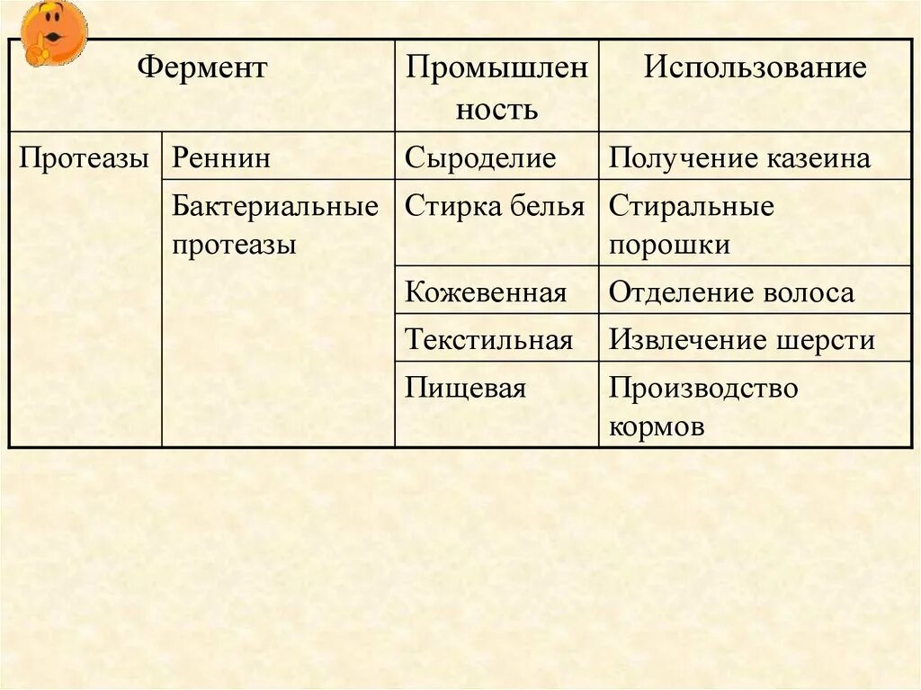 Как использовать ферменты. Использование ферментов в химии\. Области применения ферментов в промышленности. Применение ферментов таблица. Некоторые примеры использования ферментов в промышленности.