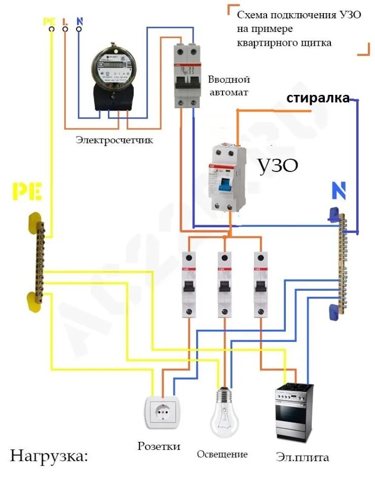 Подключение электроэнергии после отключения. Схема подключения УЗО В однофазной. Схема подключения счетчика с УЗО И автоматами. УЗО схема подключения с заземлением 220в. Схема подключения нескольких УЗО В однофазной сети с заземлением.