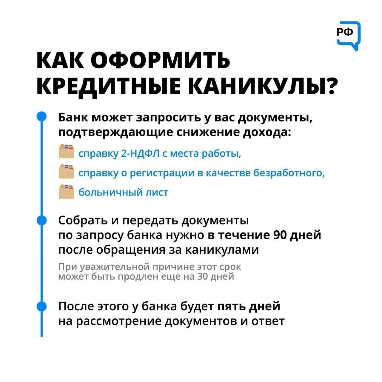 Оформление кредитных каникул