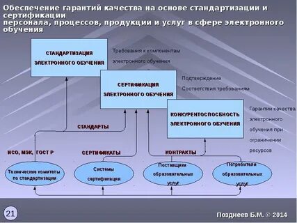 Системы управления качеством продукции сертификация качества